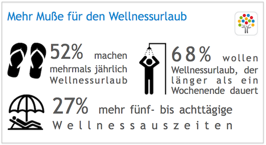 Wellness-Trends 2018 - was beim Wellnessurlaub in Mode ist WellnessTrends